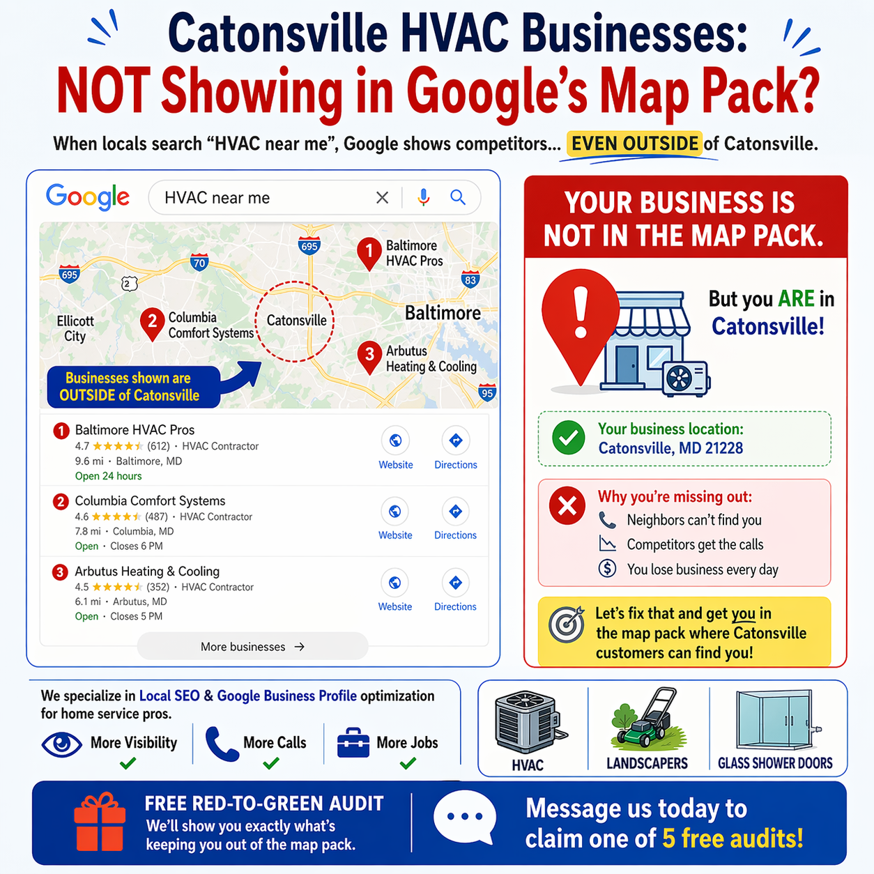 A graphic showing how local businesses can get buried in Google search along with a flow of how to diagnose the issue and achieve more equitable placement.